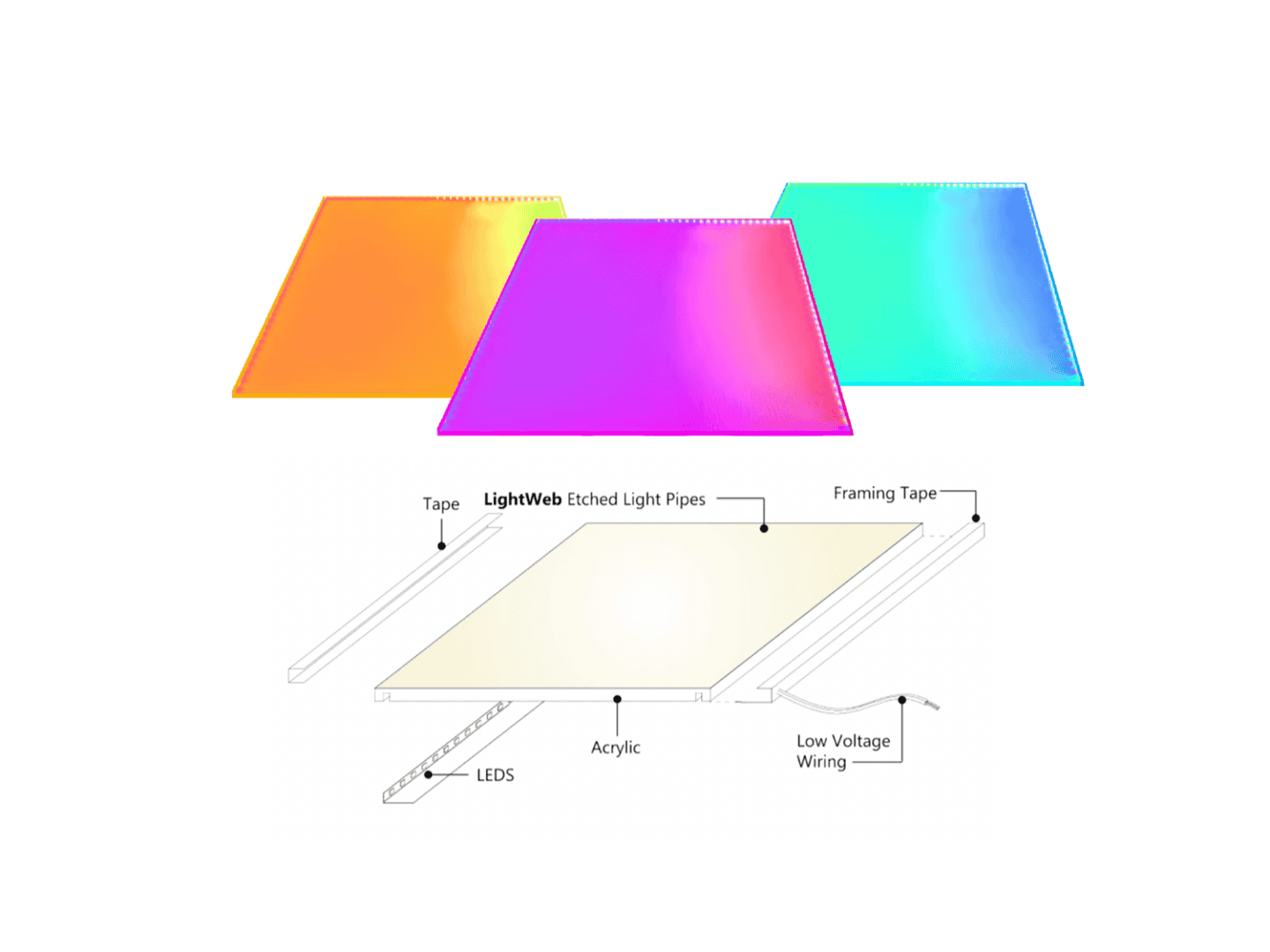EOS Dynamic LightPanel